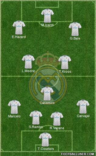 Real Madrid C.F. Formation 2018