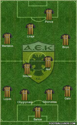 AEK Athens Formation 2018