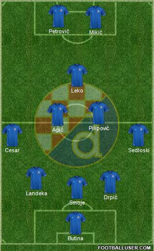NK Dinamo Formation 2018