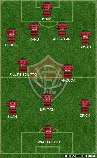 EC Vitória Formation 2018