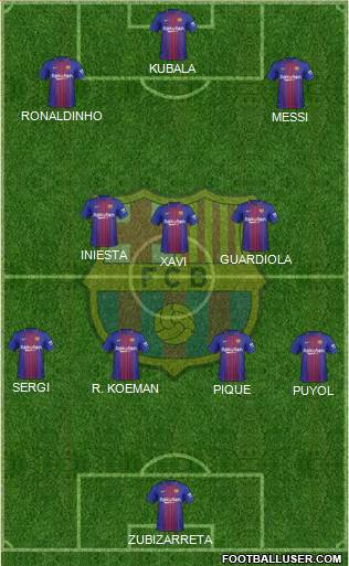 F.C. Barcelona Formation 2018