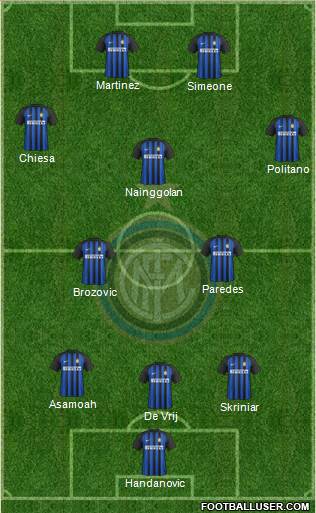 F.C. Internazionale Formation 2018