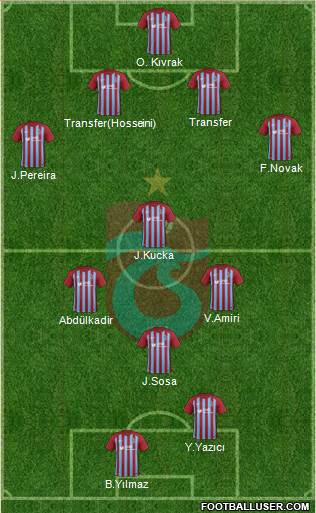 Trabzonspor Formation 2018