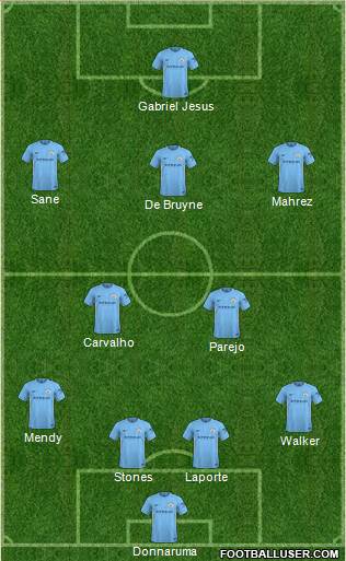 Manchester City Formation 2018