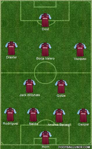 West Ham United Formation 2018