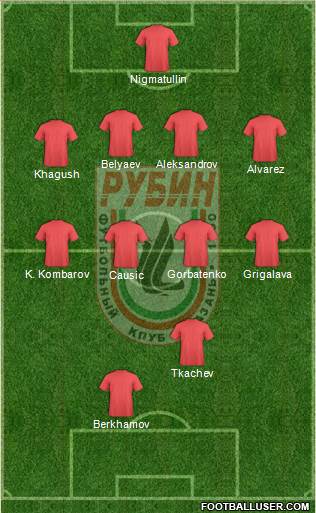Rubin Kazan Formation 2018