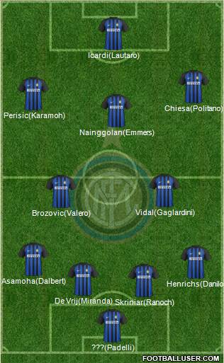 F.C. Internazionale Formation 2018