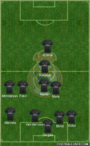 Real Madrid C.F. Formation 2018