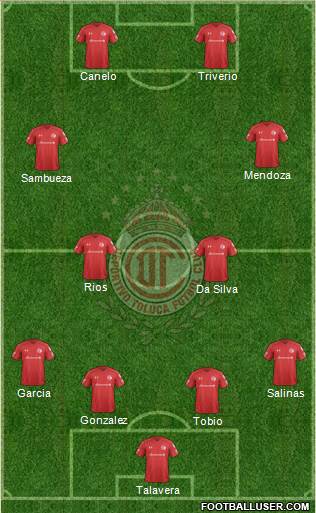 Deportivo Toluca Formation 2018
