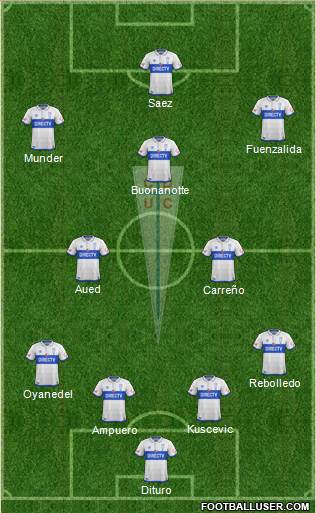 CD Universidad Católica Formation 2018