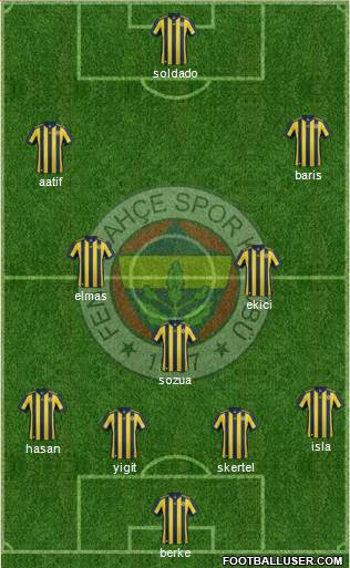 Fenerbahçe SK Formation 2018