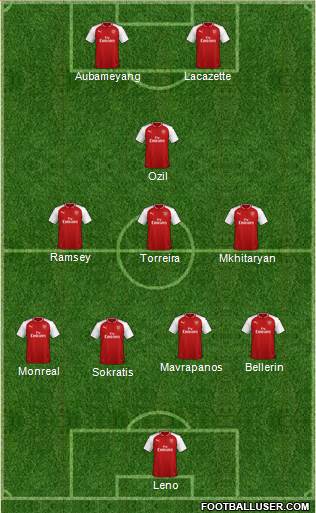 Arsenal Formation 2018