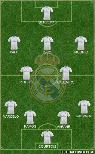 Real Madrid C.F. Formation 2018