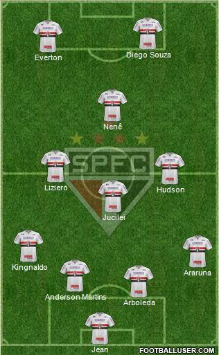 São Paulo FC Formation 2018