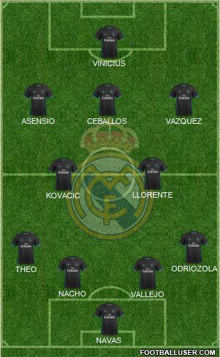 Real Madrid C.F. Formation 2018