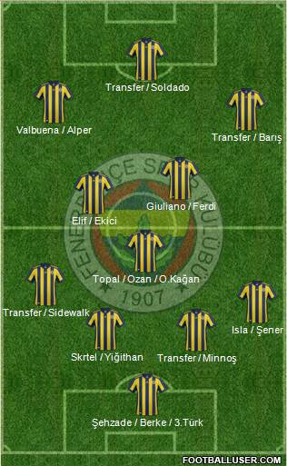 Fenerbahçe SK Formation 2018