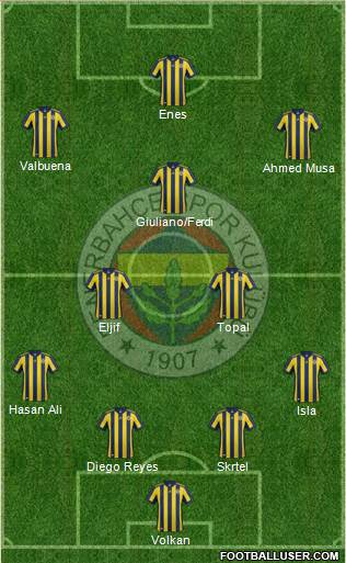 Fenerbahçe SK Formation 2018