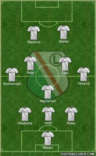 Legia Warszawa Formation 2018