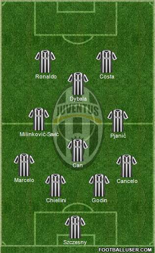Juventus Formation 2018