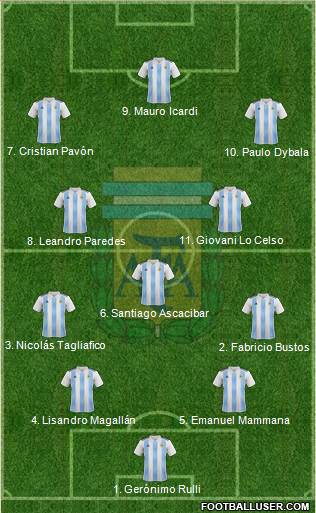 Argentina Formation 2018