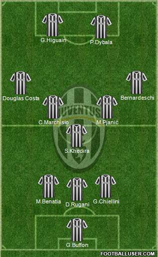 Juventus Formation 2018