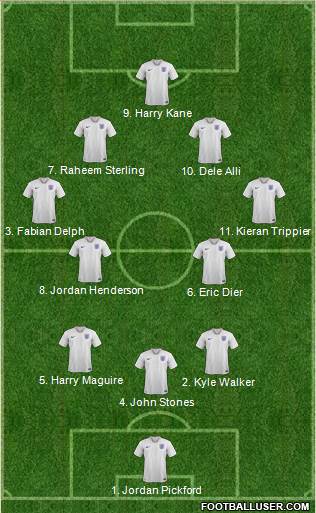 England Formation 2018