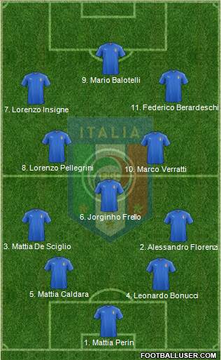 Italy Formation 2018