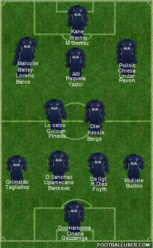 Tottenham Hotspur Formation 2018