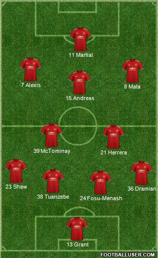 Manchester United Formation 2018