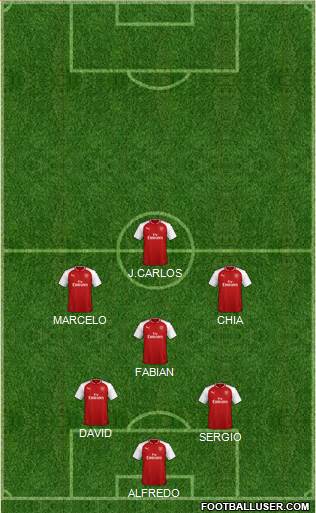 Arsenal Formation 2018