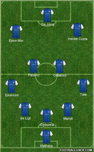 Sheffield Wednesday Formation 2018
