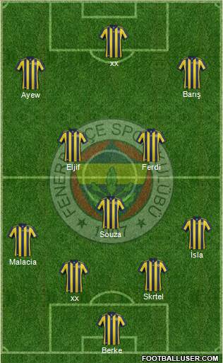 Fenerbahçe SK Formation 2018
