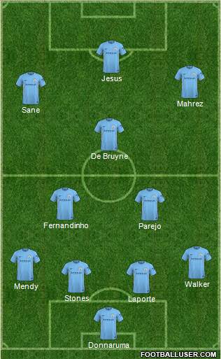 Manchester City Formation 2018