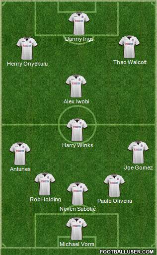 Bolton Wanderers Formation 2018