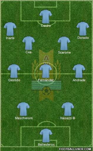Uruguay Formation 2018