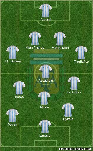 Argentina Formation 2018
