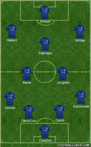 Chelsea Formation 2018
