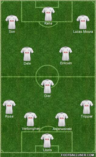 Tottenham Hotspur Formation 2018