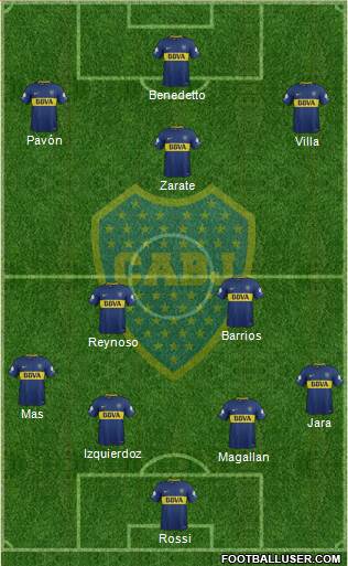 Boca Juniors Formation 2018