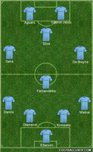 Manchester City Formation 2018