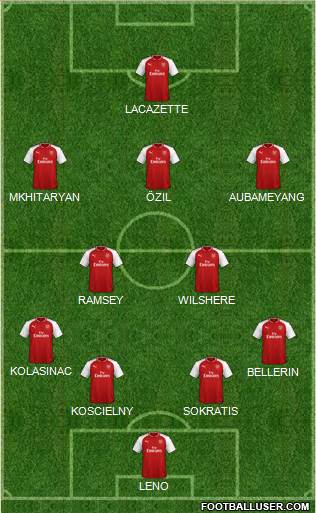 Arsenal Formation 2018