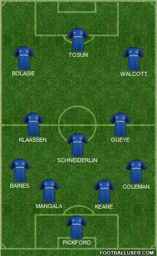 Everton Formation 2018