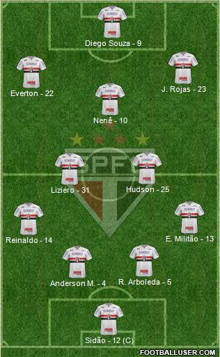São Paulo FC Formation 2018