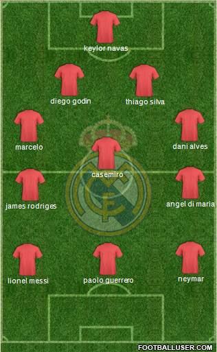 Real Madrid C.F. Formation 2018