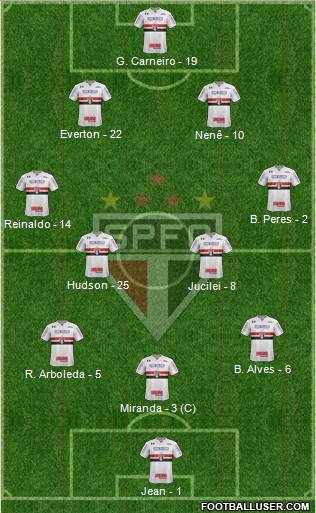 São Paulo FC Formation 2018