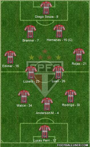 São Paulo FC Formation 2018