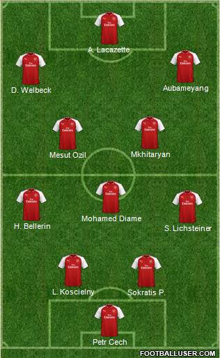 Arsenal Formation 2018