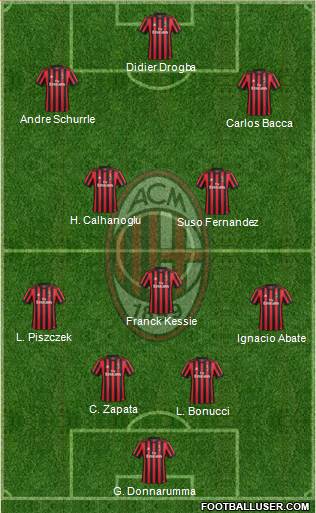 A.C. Milan Formation 2018