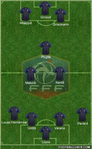 France Formation 2018