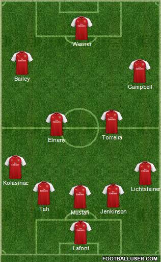 Arsenal Formation 2018